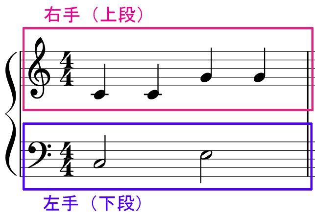 ピアノ譜における右手と左手