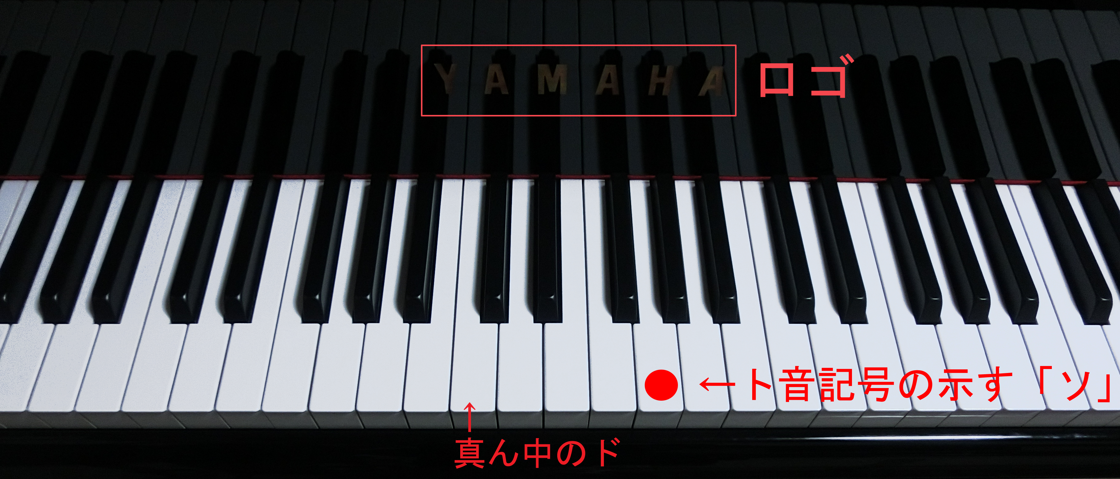 ピアノの真ん中のドの音と、ト音記号が示すソの音