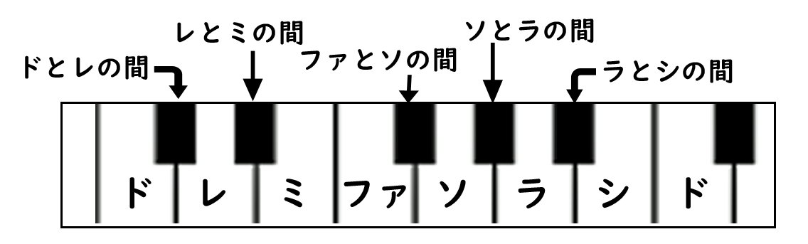 楽譜の の読み方や弾き方について やまもりのくま ピアノの先生が教えるピアノ上達の指南サイト