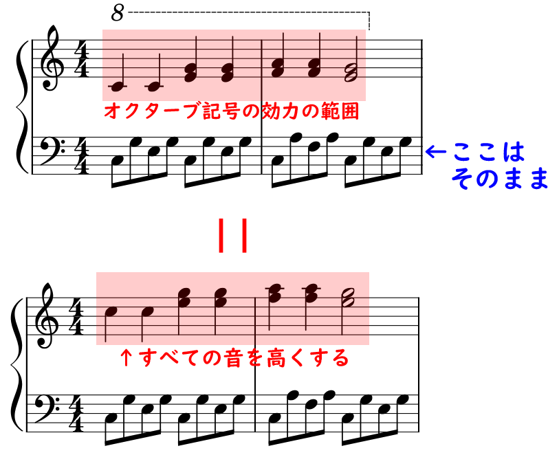 オクターブ記号の効力の範囲