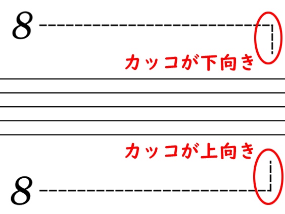 オクターブのカッコの向き