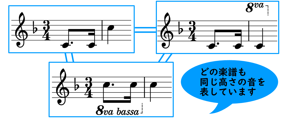オクターブ記号を使った楽譜の比較