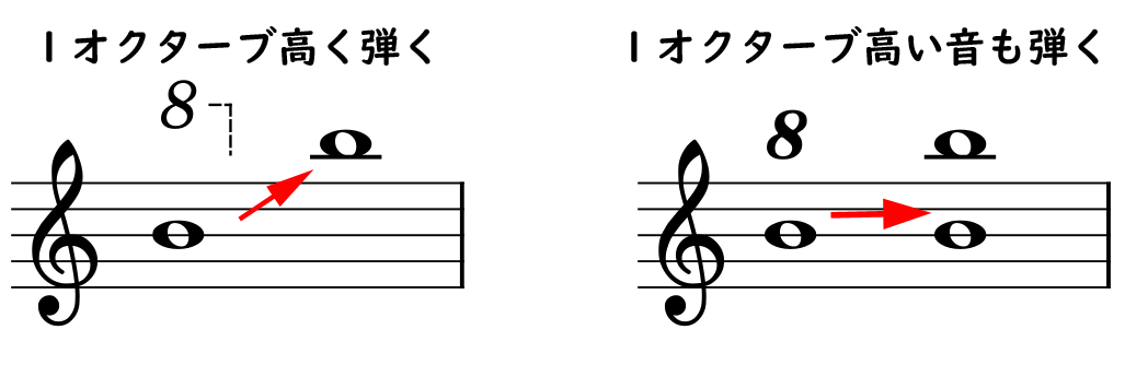 オクターブの違い