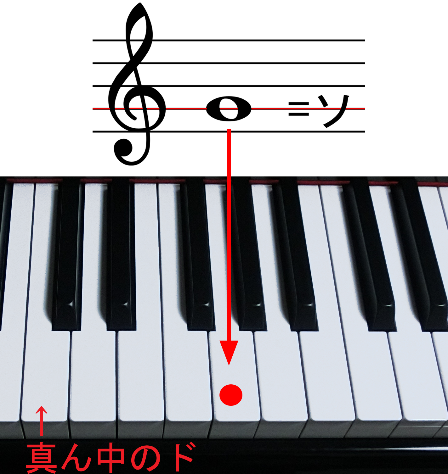 ト音記号のソと鍵盤の位置