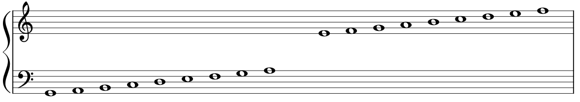 大譜表の五線で表せる音