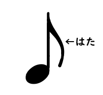 この音符は何秒伸ばすの 音符の名前と音の長さの読み方 やまもりのくま ピアノの先生が教えるピアノ上達の指南サイト
