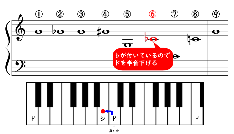 楽譜の の読み方や弾き方について やまもりのくま ピアノの先生が教えるピアノ上達の指南サイト