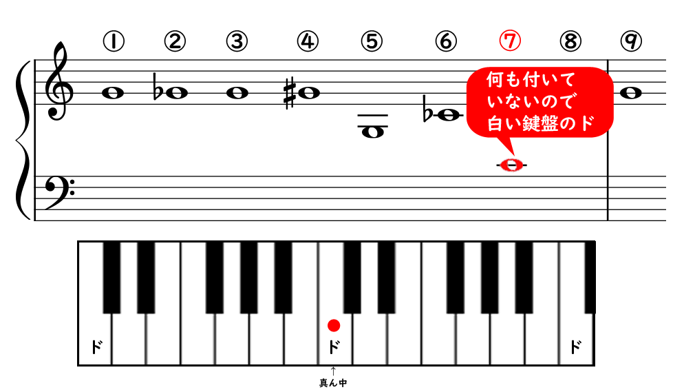 楽譜の の読み方や弾き方について やまもりのくま ピアノの先生が教えるピアノ上達の指南サイト 楽譜の の読み方や弾き方について やまもりのくま ピアノの先生が教えるピアノ上達の指南サイト