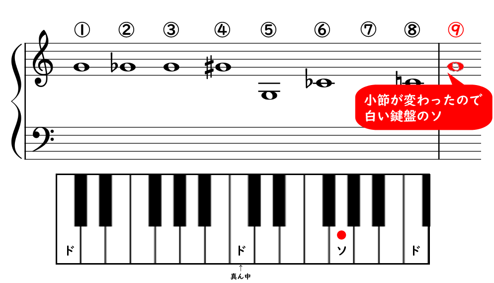 楽譜の の読み方や弾き方について やまもりのくま ピアノの先生が教えるピアノ上達の指南サイト