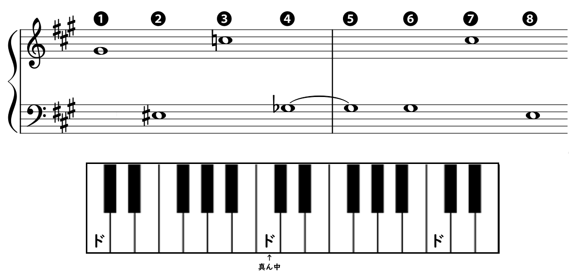 楽譜の の読み方と音の変化の仕方について やまもりのくま ピアノの先生が教えるピアノ上達の指南サイト