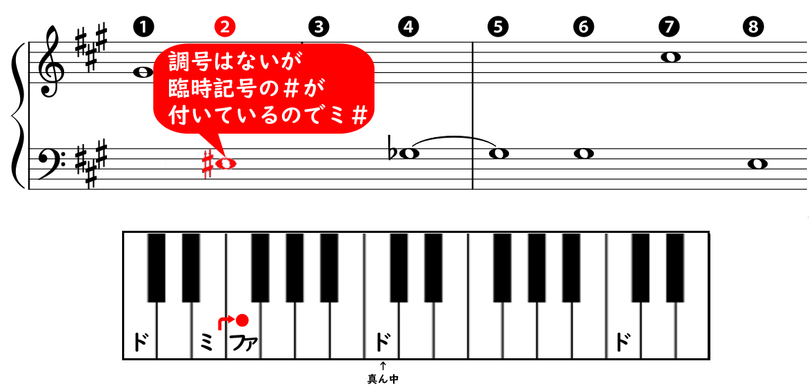 楽譜の の読み方や弾き方について やまもりのくま ピアノの先生が教えるピアノ上達の指南サイト