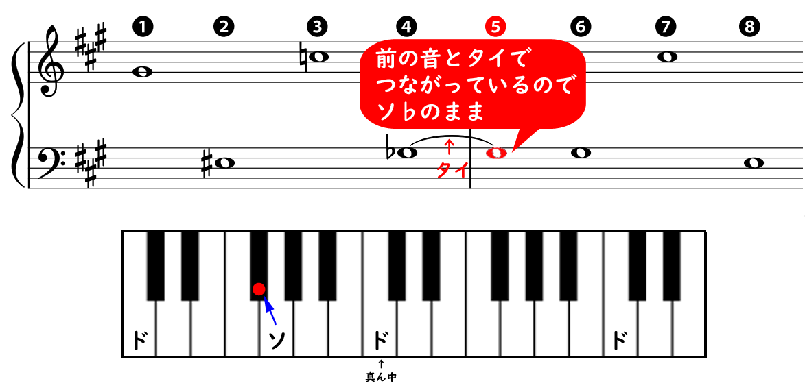 楽譜の の読み方と音の変化の仕方について やまもりのくま ピアノの先生が教えるピアノ上達の指南サイト