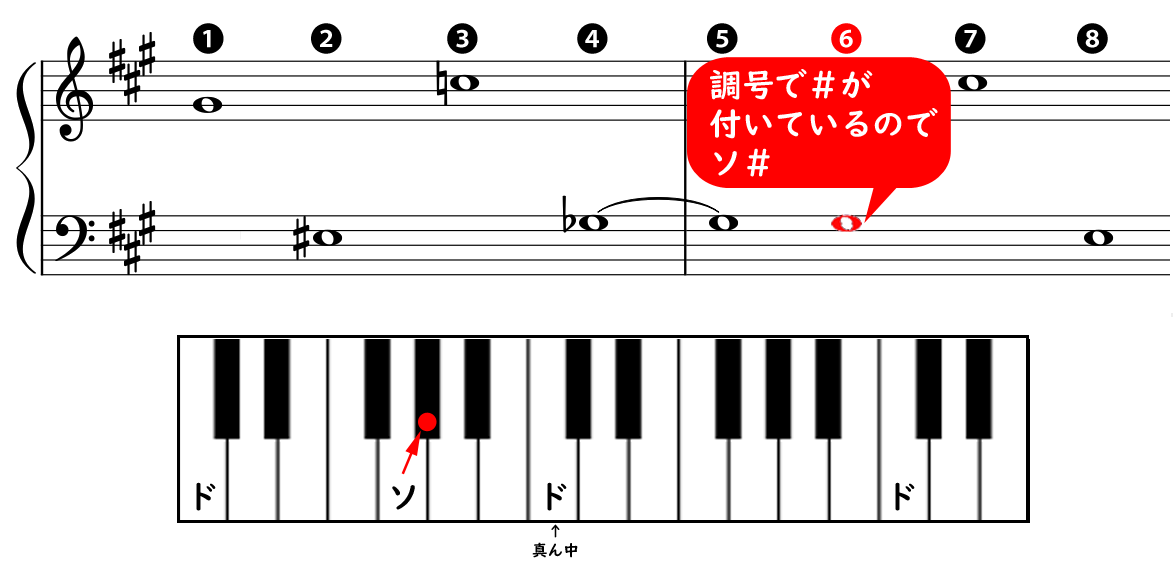 楽譜の の読み方や弾き方について やまもりのくま ピアノの先生が教えるピアノ上達の指南サイト