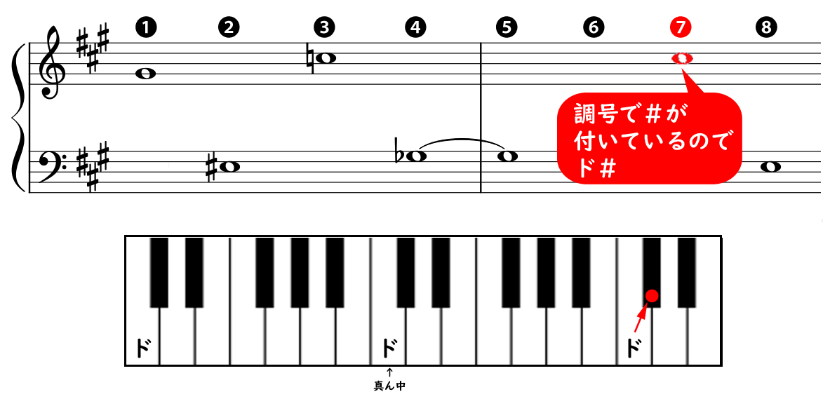 楽譜の の読み方や弾き方について やまもりのくま ピアノの先生が教えるピアノ上達の指南サイト