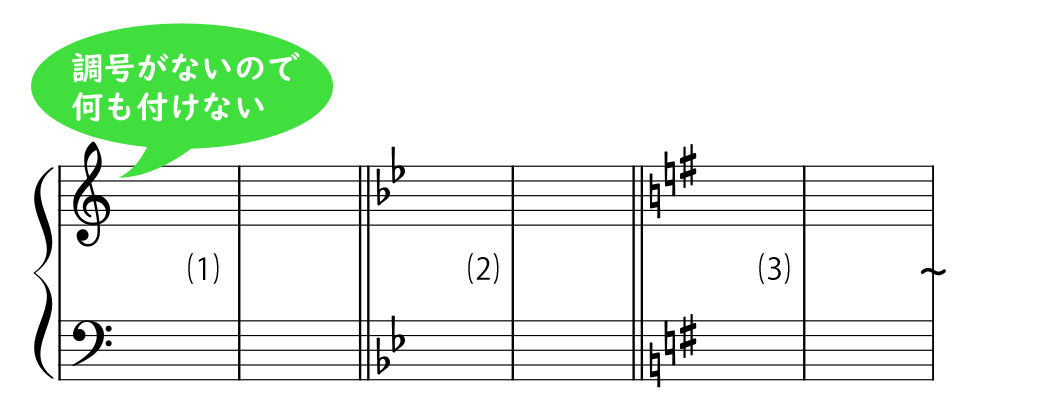 楽譜の の読み方と音の変化の仕方について やまもりのくま ピアノの先生が教えるピアノ上達の指南サイト