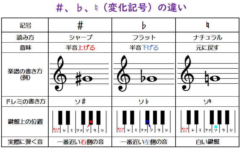 楽譜にある記号 や の意味とは やまもりのくま ピアノの先生