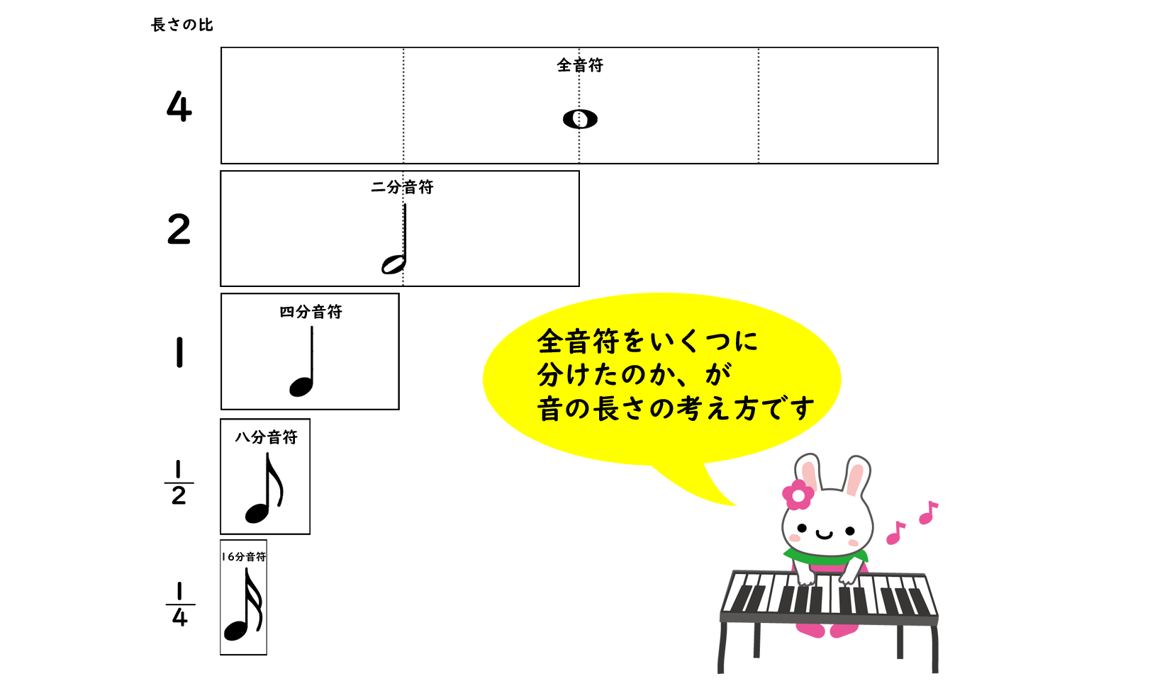 ピアノの楽譜の読み方 Pianofan