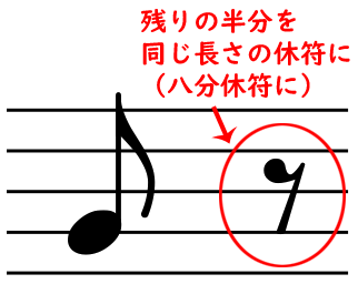 音符にある点 どう弾くの スタッカートと付点について やまもりのくま ピアノの先生が教えるピアノ上達の指南サイト