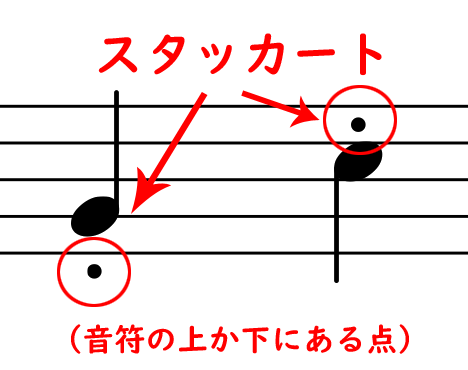 音符にある どう弾くの スタッカートと付点について やまもりのくま ピアノの先生が教えるピアノ上達の指南サイト