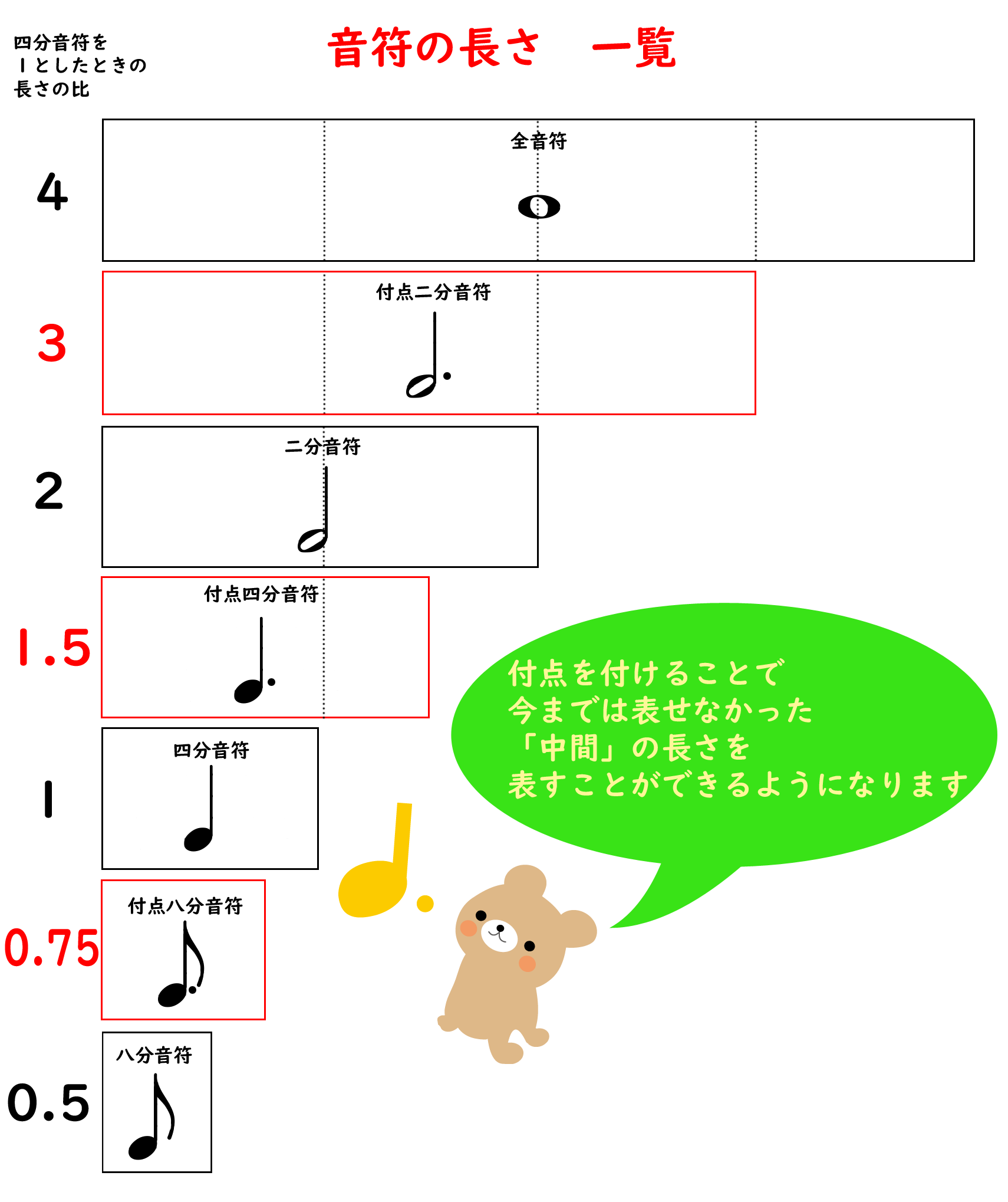 音符にある点 どう弾くの スタッカートと付点について やまもりのくま ピアノの先生が教えるピアノ上達の指南サイト