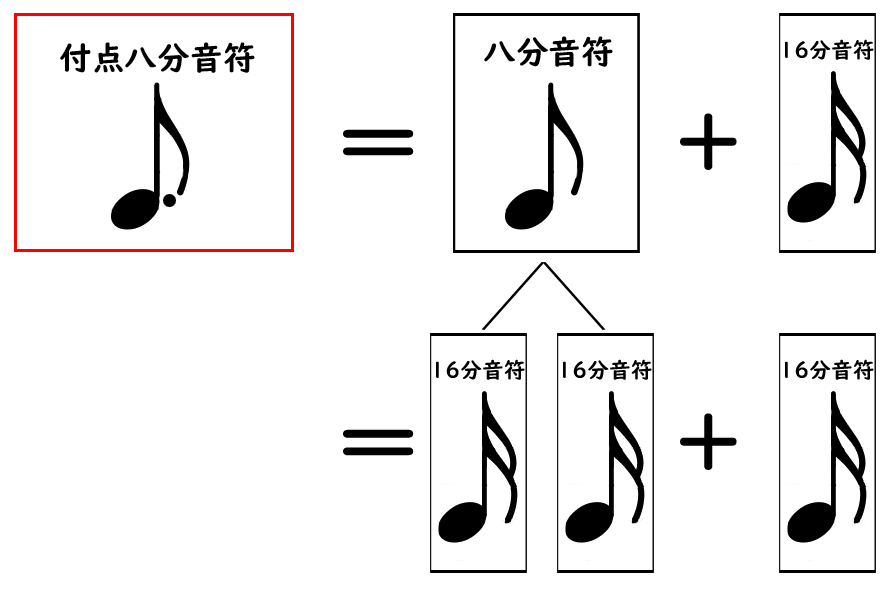 音符にある点 どう弾くの スタッカートと付点について ページ3 やまもりのくま ピアノの先生が教えるピアノ上達の指南サイト