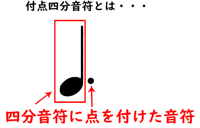 音符にある点 どう弾くの スタッカートと付点について やまもりのくま ピアノの先生が教えるピアノ上達の指南サイト