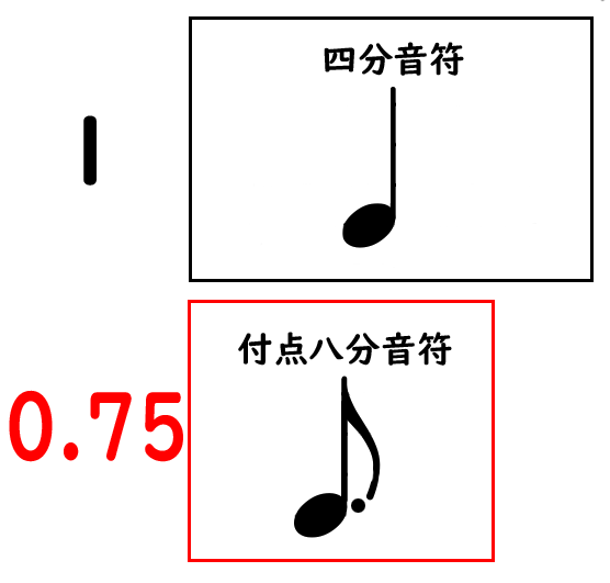 音符にある点 どう弾くの スタッカートと付点について ページ3 やまもりのくま ピアノの先生が教えるピアノ上達の指南サイト