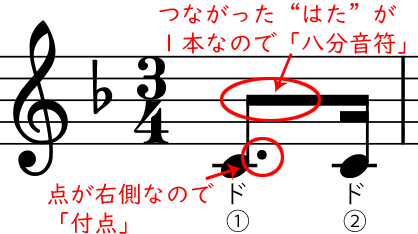 付点八分音符の読み方