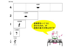 これは何休符？休符の形と長さについて