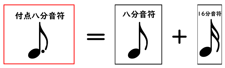 付点八分音符の考え方