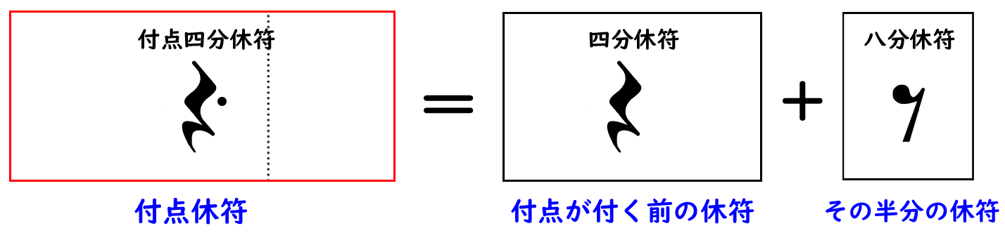 付点四分休符の長さの考え方