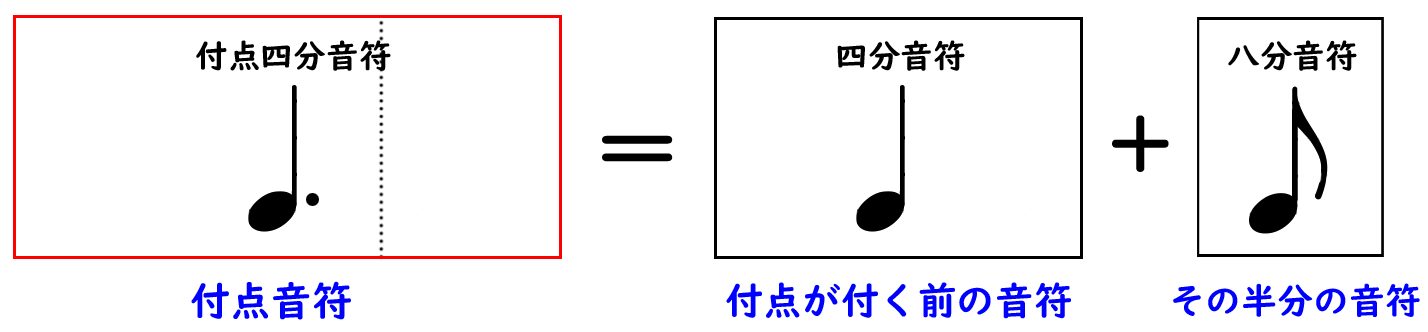 付点音符の考え方