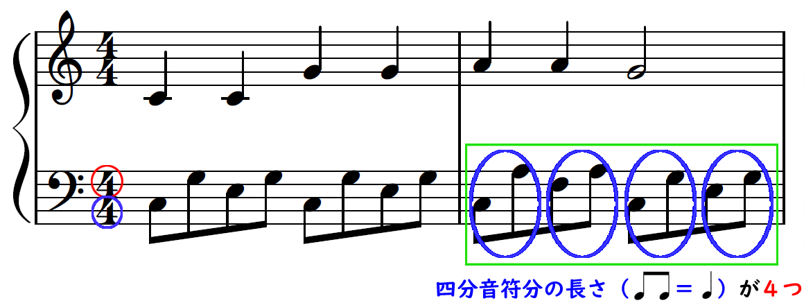 リズムがわからない原因は拍にあり 読む前に拍子記号 確認してますか やまもりのくま ピアノの先生が教えるピアノ上達の指南サイト