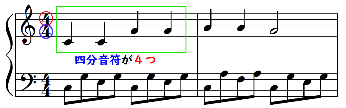 リズムがわからない原因は拍にあり 読む前に拍子記号 確認してますか やまもりのくま ピアノの先生が教えるピアノ上達の指南サイト