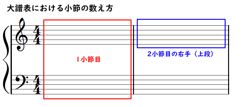 楽譜にある縦線の種類とその意味 やまもりのくま ピアノの先生が教えるピアノ上達の指南サイト