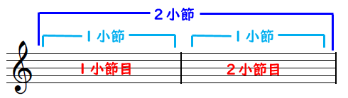 楽譜にある縦線の種類とその意味 やまもりのくま ピアノの先生が教えるピアノ上達の指南サイト