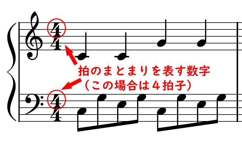 リズムがわからない人は拍や拍子の理解を やまもりのくま ピアノの先生が教えるピアノ上達の指南サイト