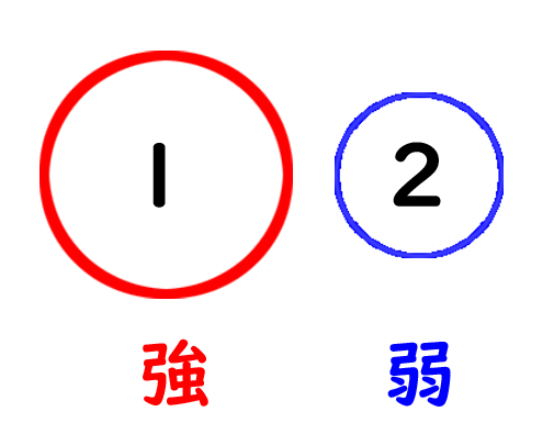 リズムがわからない原因は拍にあり 読む前に拍子記号 確認してますか やまもりのくま ピアノの先生が教えるピアノ上達の指南サイト