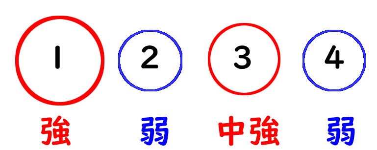 リズムがわからない原因は拍にあり 読む前に拍子記号 確認してますか やまもりのくま ピアノの先生が教えるピアノ上達の指南サイト