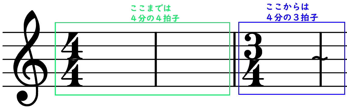 リズムがわからない原因は拍にあり 読む前に拍子記号 確認してますか やまもりのくま ピアノの先生が教えるピアノ上達の指南サイト