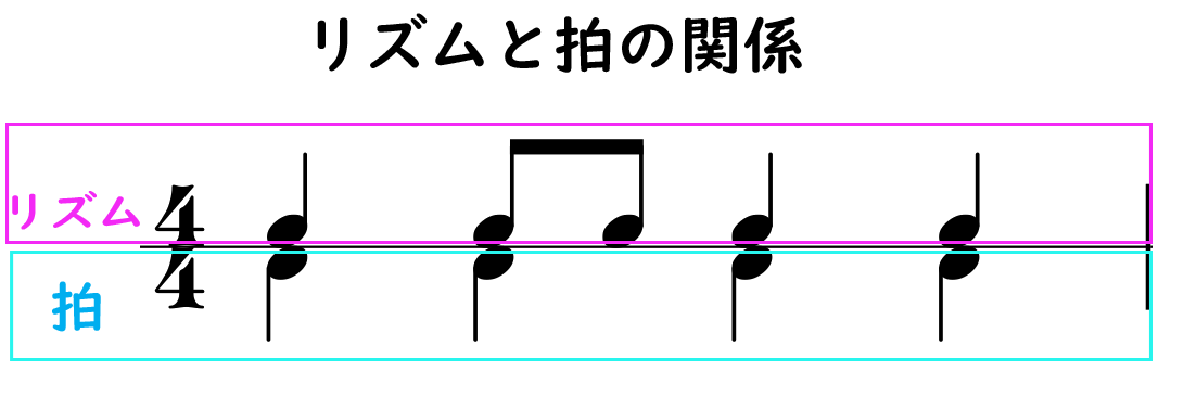 リズムがわからない原因は拍にあり 読む前に拍子記号 確認してますか やまもりのくま ピアノの先生が教えるピアノ上達の指南サイト