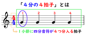 リズムがわからない原因は拍にあり！読む前に拍子記号、確認してますか？