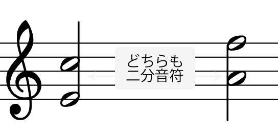 縦が揃った音符 和音 わおん の読み方 やまもりのくま ピアノの先生が教えるピアノ上達の指南サイト