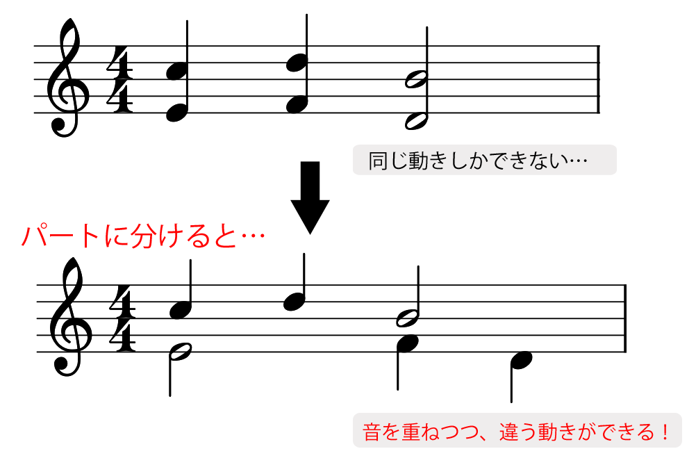 縦が揃った音符 和音 わおん の読み方 やまもりのくま ピアノの先生が教えるピアノ上達の指南サイト