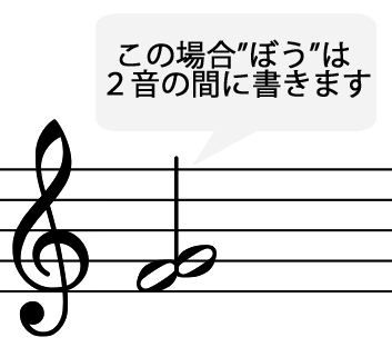 縦が揃った音符 和音 わおん の読み方 やまもりのくま ピアノの先生が教えるピアノ上達の指南サイト