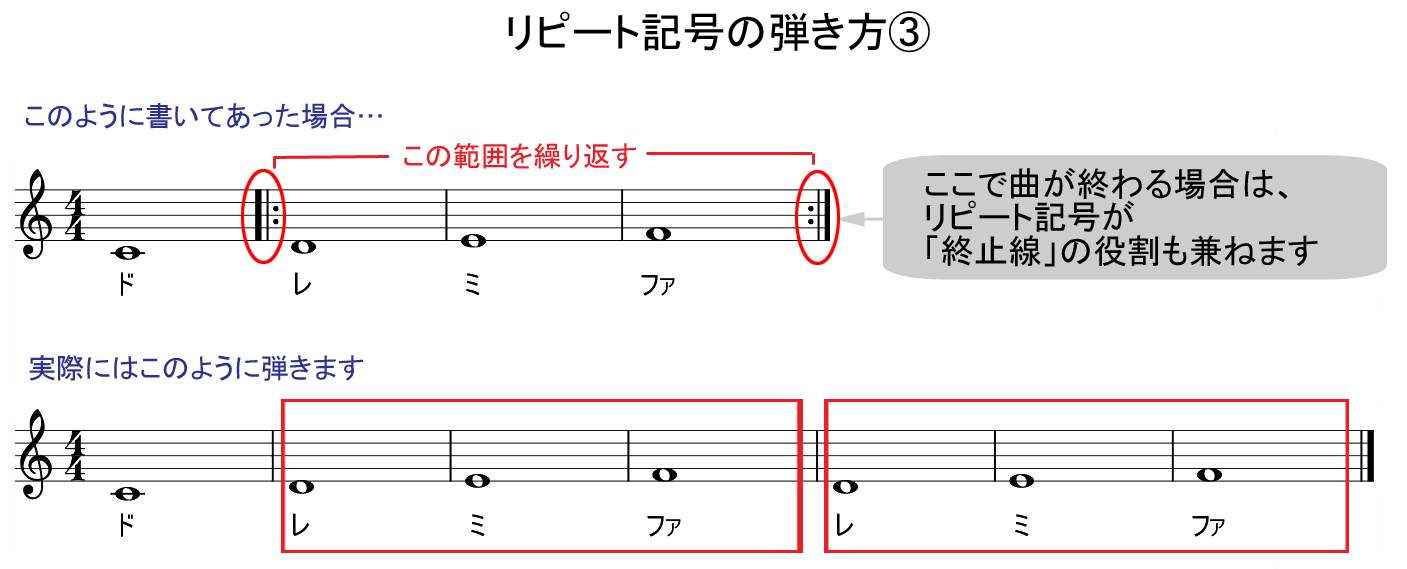 楽譜にある縦線の種類とその意味 やまもりのくま ピアノの先生が教えるピアノ上達の指南サイト