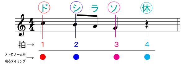 リズムの読み方ズバリ解説 そのリズムの弾き方は やまもりのくま ピアノの先生が教えるピアノ上達の指南サイト