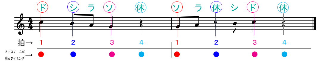 リズムの読み方ズバリ解説 そのリズムの弾き方は やまもりのくま ピアノの先生が教えるピアノ上達の指南サイト