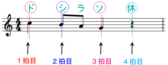 リズムの読み方ズバリ解説 そのリズムの弾き方は やまもりのくま ピアノの先生が教えるピアノ上達の指南サイト