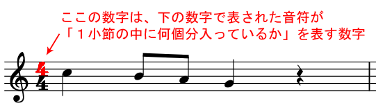 リズムの読み方ズバリ解説 そのリズムの弾き方は やまもりのくま ピアノの先生が教えるピアノ上達の指南サイト
